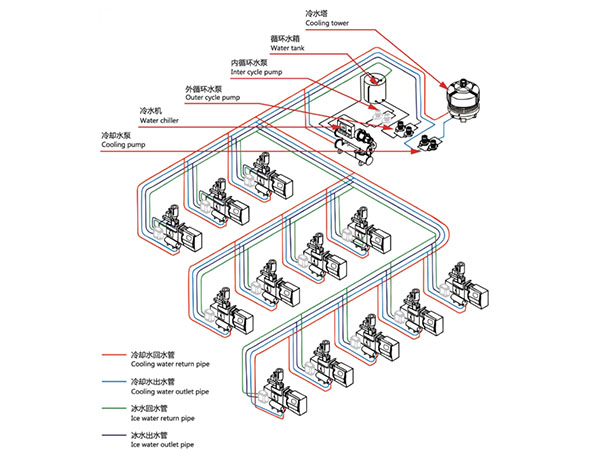 中央供冷系统