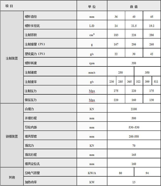 湖南海凡升机电设备科技有限公司,长沙海达注塑机销售,模具配件,润滑油销售