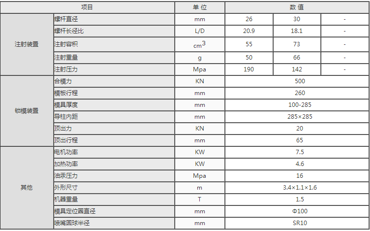 湖南海凡升机电设备科技有限公司,长沙海达注塑机销售,模具配件,润滑油销售