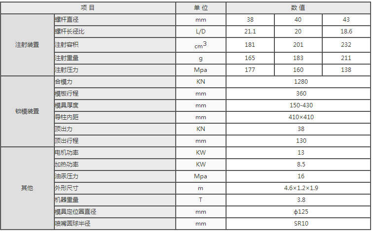 湖南海凡升机电设备科技有限公司,长沙海达注塑机销售,模具配件,润滑油销售