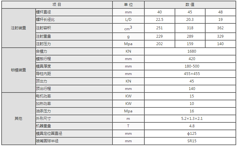 湖南海凡升机电设备科技有限公司,长沙海达注塑机销售,模具配件,润滑油销售