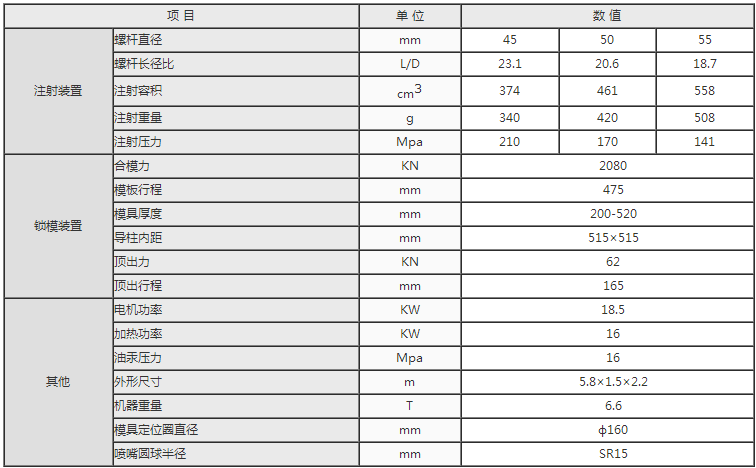 湖南海凡升机电设备科技有限公司,长沙海达注塑机销售,模具配件,润滑油销售