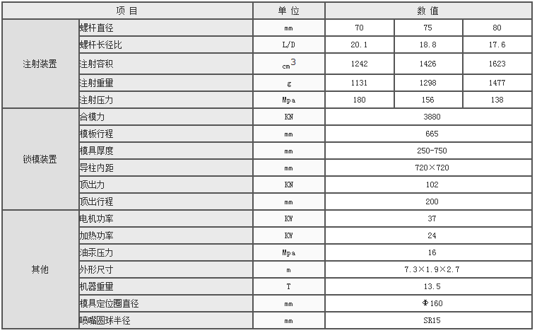 湖南海凡升机电设备科技有限公司,长沙海达注塑机销售,模具配件,润滑油销售