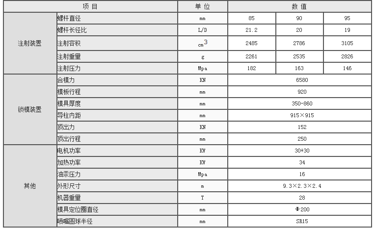 湖南海凡升机电设备科技有限公司,长沙海达注塑机销售,模具配件,润滑