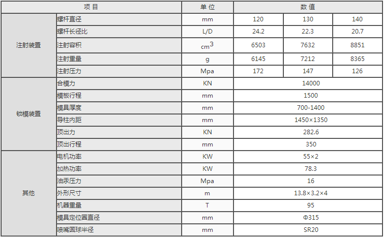 湖南海凡升机电设备科技有限公司,长沙海达注塑机销售,模具配件,润滑油销售