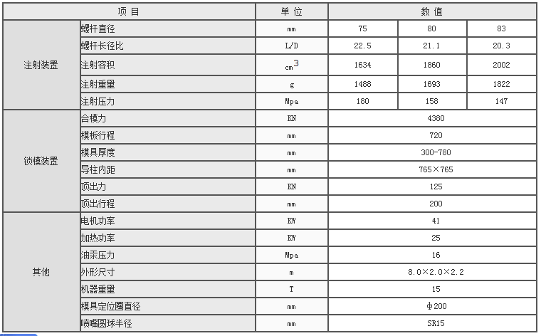 湖南海凡升机电设备科技有限公司,长沙海达注塑机销售,模具配件,润滑油销售