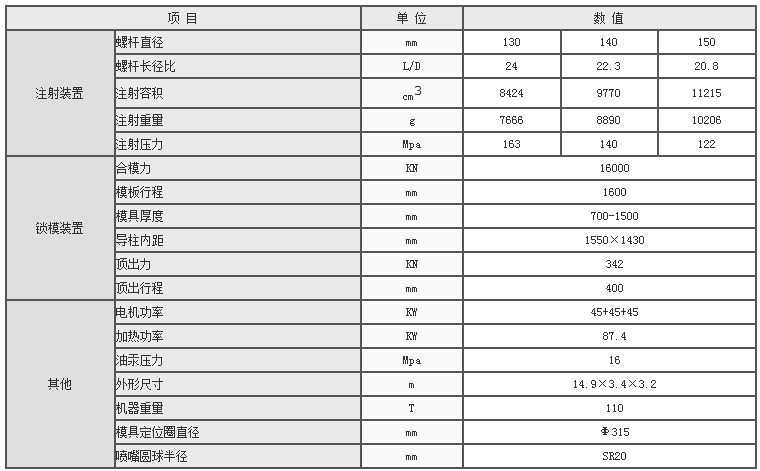 湖南海凡升机电设备科技有限公司,长沙海达注塑机销售,模具配件,润滑油销售