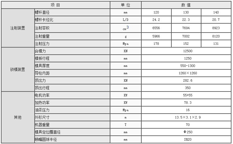 湖南海凡升机电设备科技有限公司,长沙海达注塑机销售,模具配件,润滑油销售