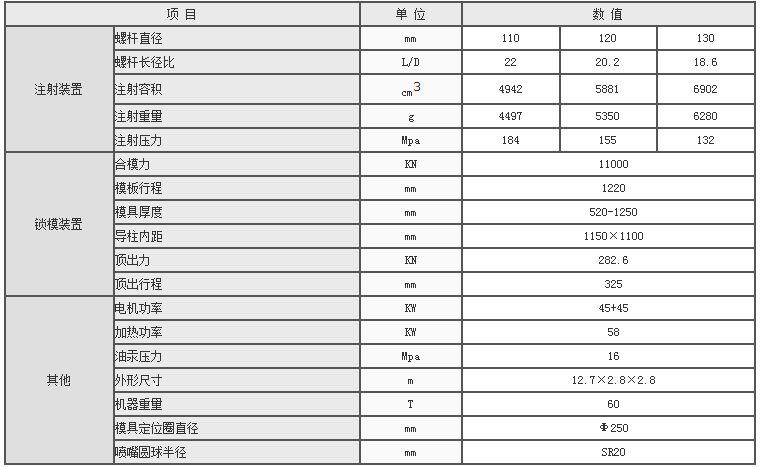 湖南海凡升机电设备科技有限公司,长沙海达注塑机销售,模具配件,润滑油销售