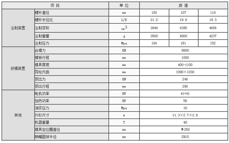 湖南海凡升机电设备科技有限公司,长沙海达注塑机销售,模具配件,润滑油销售