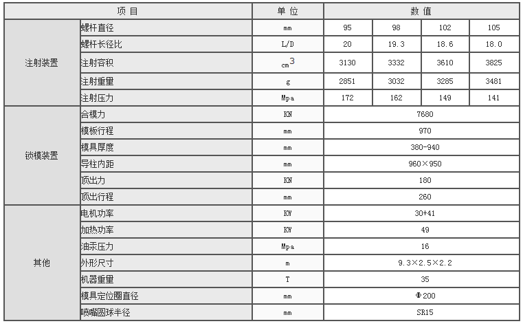 湖南海凡升机电设备科技有限公司,长沙海达注塑机销售,模具配件,润滑油销售