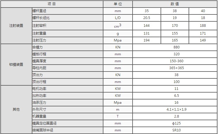 湖南海凡升机电设备科技有限公司,长沙海达注塑机销售,模具配件,润滑油销售