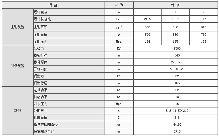 湖南海凡升机电设备科技有限公司,长沙海达注塑机销售,模具配件,润滑油销售