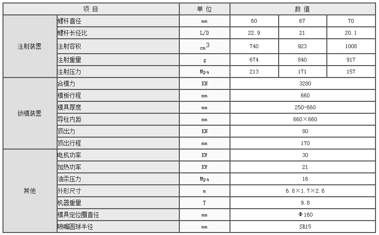 湖南海凡升机电设备科技有限公司,长沙海达注塑机销售,模具配件,润滑油销售