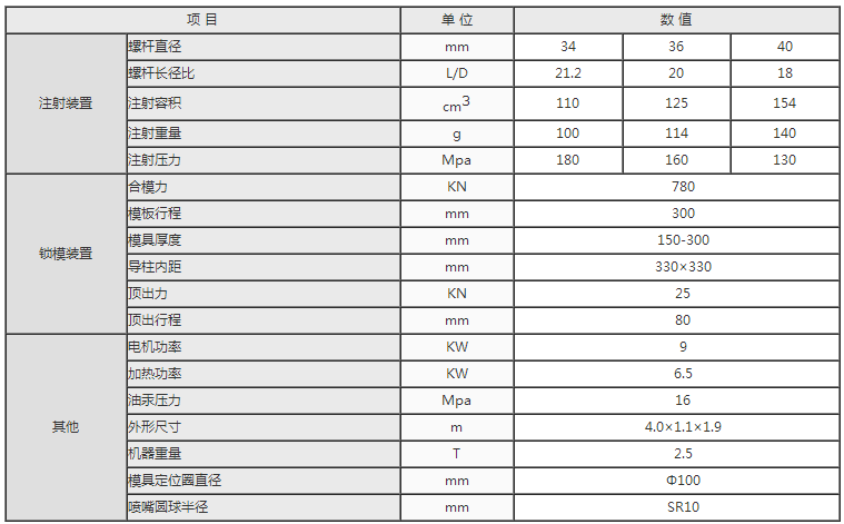 湖南海凡升机电设备科技有限公司,长沙海达注塑机销售,模具配件,润滑油销售