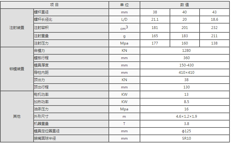 湖南海凡升机电设备科技有限公司,长沙海达注塑机销售,模具配件,润滑油销售 湖南海凡升机电设备科技有限公司,长沙海达注塑机销售,模具配件,润滑油销售