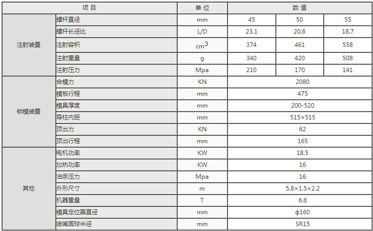 湖南海凡升机电设备科技有限公司,长沙海达注塑机销售,模具配件,润滑油销售 湖南海凡升机电设备科技有限公司,长沙海达注塑机销售,模具配件,润滑油销售
