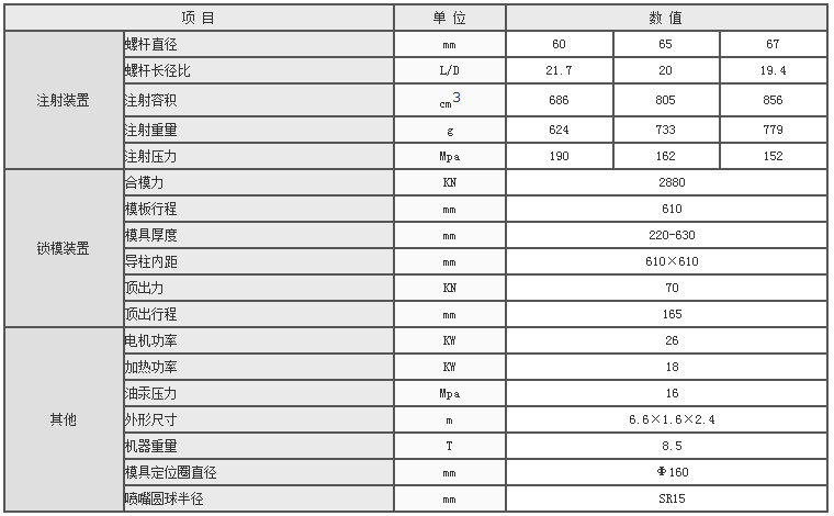 湖南海凡升机电设备科技有限公司,长沙海达注塑机销售,模具配件,润滑油销售