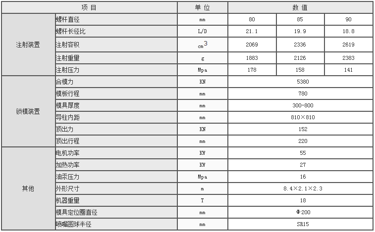 湖南海凡升机电设备科技有限公司,长沙海达注塑机销售,模具配件,润滑油销售