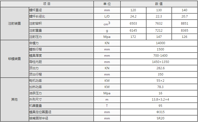 湖南海凡升机电设备科技有限公司,长沙海达注塑机销售,模具配件,润滑油销售