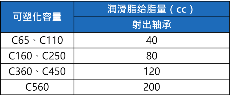 长沙注塑机,海凡升,湖南润滑油销售,湖南注塑机,湖南海凡升机电设备科技有限公司