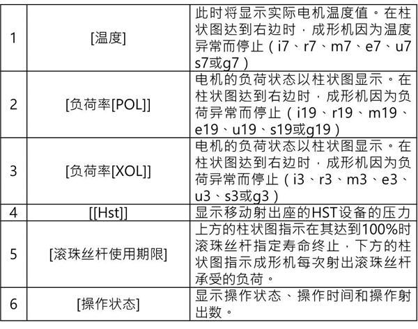 长沙注塑机,海凡升,湖南润滑油销售,湖南注塑机,湖南海凡升机电设备科技有限公司