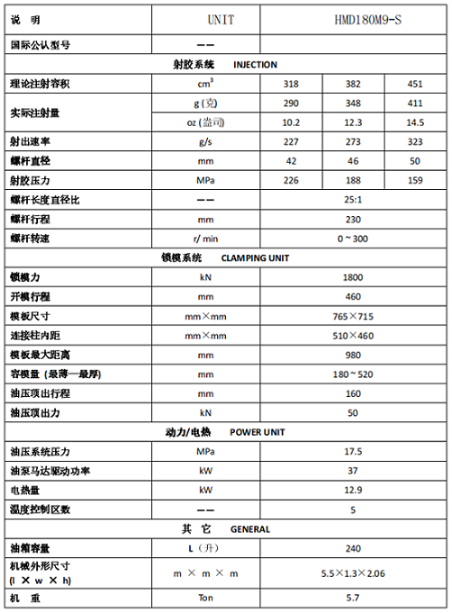 长沙注塑机,海凡升,湖南润滑油销售,湖南注塑机,湖南海凡升机电设备科技有限公司