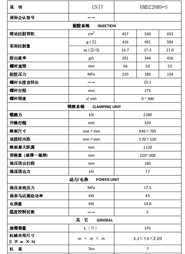 长沙注塑机,海凡升,湖南润滑油销售,湖南注塑机,湖南海凡升机电设备科技有限公司